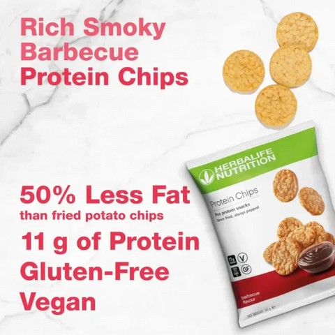 Protein Chips